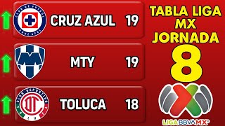 ✅️TABLA GENERAL LIGA MX 2024 JORNADA 8 🔥🔥🔥 [upl. by Eliott]