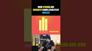 How strong are CrossFit Games Athletes Men [upl. by Lejna]