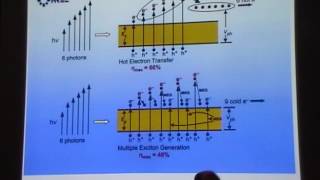 Exciton and Carriers in Semiconductor Nanocrystals I  Matthew Beard [upl. by Ketty]