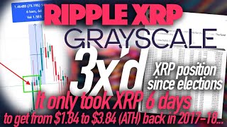 Ripple XRP Institutional XRP Interest 3x’d Since Elections amp XRP Went From 184 To 384 In 6 Days [upl. by Chilt]