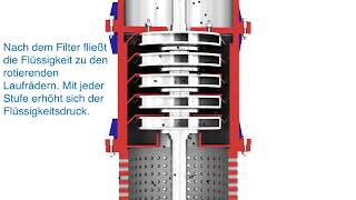 Vertikale mehrstufige halbtauchende Kreiselpumpe [upl. by Noral]