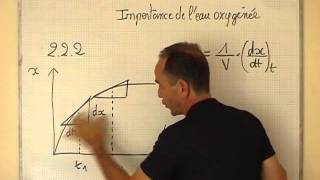 cours TS  chimie  évolution de la vitesse de réaction dismutation de leau oxygénée [upl. by Sholom]