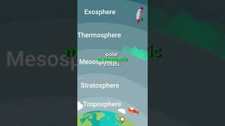 Interesting facts on the mesosphere mesosphere atmosphere earth usa shorts weather trending [upl. by Ajroj]