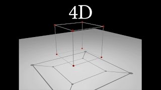 4th Dimension Explained  4 Dimension  Fourth Dimension  Dimensions explained  Higher Dimensions [upl. by Honeyman]