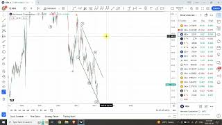 Elliott wave analysis of Gold Silver Newmont Forex  EURUSD GBPUSD DXY and SampP 500 [upl. by Ingeborg]