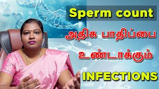 Male infection sperm count problem [upl. by Viking810]