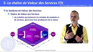 ITIL4 La chaine de valeur des Services [upl. by Nnalyrehc]