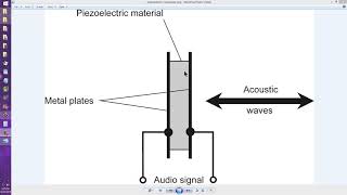 PiezoElectric Transducer [upl. by Assetnoc]