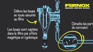 Comment fonctionne le Filter Fluid Protector de Fernox [upl. by Aicillyhp]