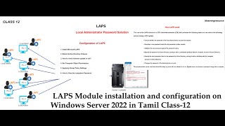 20 LAPS Module installation and configuration on Windows Server 2022 in Tamil Class12 [upl. by Lavro]