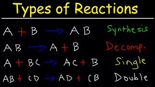 Types of Chemical Reactions [upl. by Honeywell422]