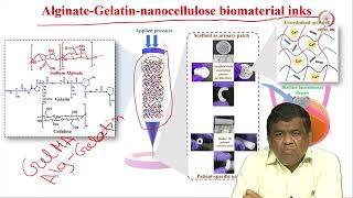 Lec 55 Challenges and opportunities in Additive Manufacturing [upl. by Hurwit]