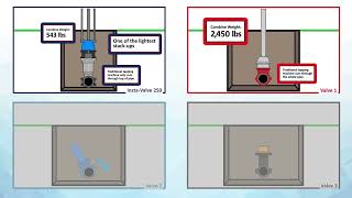 HydraStop InstaValve Insertion Valve vs The Competition [upl. by Meares]