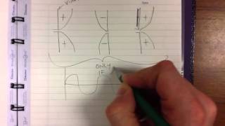 Why dipole antennas are a half wave long [upl. by Niwrad]