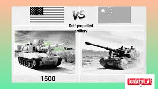 Military Power Comparison between USA vs CHINA in 2024 US Army vs China Army [upl. by Retniw]