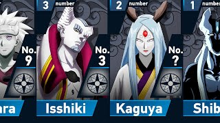 Power Levels of Otsutsuki Members in Naruto amp Boruto [upl. by Rramo]