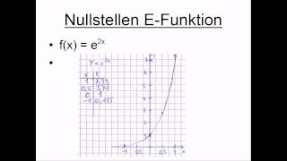 Nullstellen Efunktion [upl. by Enialed910]