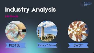 PESTEL Porters 5 Forces amp SWOT Analysis [upl. by Yruoc]