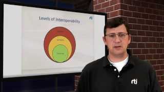 Interoperability in 2 Minutes [upl. by Adnesor528]