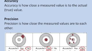 measurements and errors  IT2 ATAR Physics Year 12 [upl. by Yoong929]