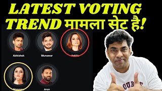 Bigg Boss 17 Latest Voting Trend Munawar vs Abhishek Ankita Mannara Arun का क्या है हाल [upl. by Sherrill]