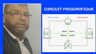 Video N°266 COMMENT FONCTIONNE UN CIRCUIT FRIGORIFIQUE [upl. by Nevsa726]