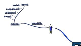 Főnév bemutató anyagWeitz Teréz Jobb agyféltekés német tanulás [upl. by Eenet399]