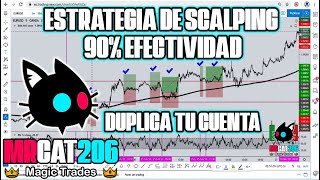 Super Estrategia De Scalping Mejorada💥 90 de efectividad en Forex 🔥 50 a 100 USD Semanal [upl. by Stillas953]