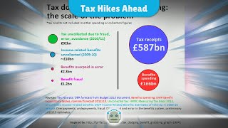 Labours £40 Billion Tax Hike What It Means for You [upl. by Bautista909]