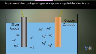 ELECTROPLATING  An easy way to understand  Chemistry animation [upl. by Ricketts]