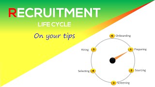 Recruitment Cycle   Recruiting Steps  6 Basic Steps of Recruitment  HR Recruiters Guide [upl. by Burr382]