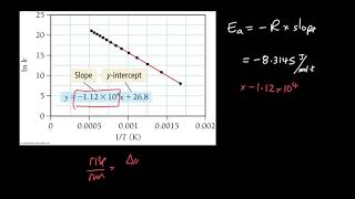 Week 6  2 Measuring Activation energy from an Arrhenius plot [upl. by Adolphus228]