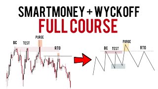 Wyckoff  Smart Money Concepts Full Course  Step By Step Tutorial [upl. by Bar631]