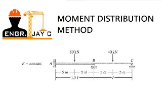 Structural Theory  Moment Distribution Method Part 1 of 3 [upl. by Aremus]