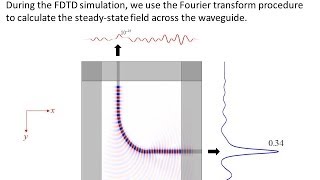 Lecture 20 FDTD  Waveguide analysis [upl. by Morganstein]