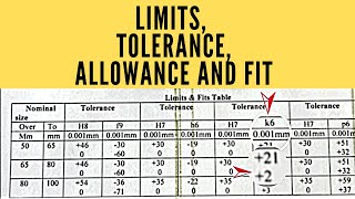 limits tolerance and allowance of a hole and shaft in engineering fit [upl. by Nameerf]