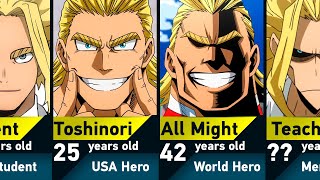 Evolution of All Might in My Hero Academia [upl. by Horatio]