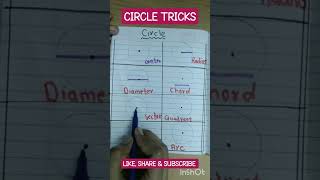 Circle Radius Diameter centre chord sector Quadrant SegmentArc mathematics tutorial [upl. by Sunev]