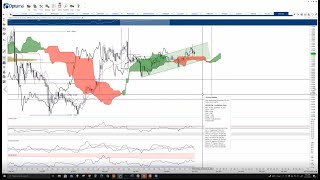 XRP could be forming one big ugly bear flag [upl. by Aeret]