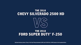 2018 Ford Super Duty F250  Compare Chevy Silverado 2500 HD [upl. by Iilek]