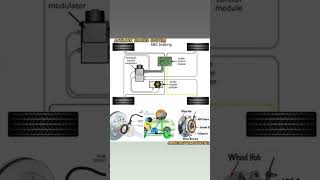 ANTI LOCK BRAKES SYSTEM ABS [upl. by Hobey73]