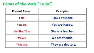 Understanding the Verb To Be in English  Part 1 of 3 [upl. by Dikmen216]