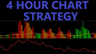 Easy 4 Hour Chart Trading Strategy Tested 100 Times  WAEKijunSenSSL Indicators [upl. by Nerret315]