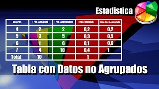 Tabla de Frecuencias para Datos no Agrupados  Ejercicios Resueltos [upl. by Belldas]