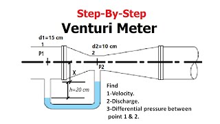 How To Solve Venturimeter Problems Fluid dynamics [upl. by Ahrendt]