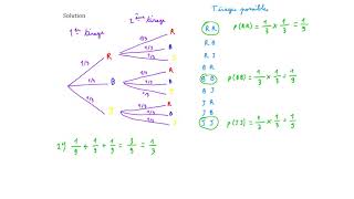 Tutoriel Construire un arbre de probabilités et lexploiter [upl. by Aihsi946]