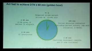 CME Series Video 3  Management of Acute Stroke [upl. by Dry613]