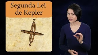 Segunda Lei de Kepler Astronomia [upl. by Guillemette]