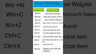 AJAY Window11 Shorts Keys [upl. by Henry596]