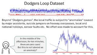 Why Most Time Series Anomaly Detection Results are Meaningless Part2 [upl. by Erlond]